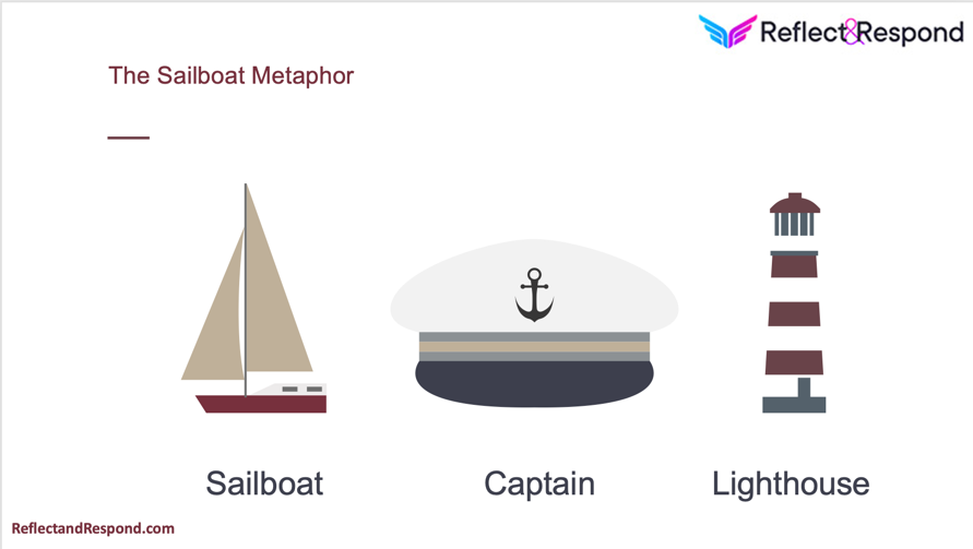 Resilience: The Sailboat metaphor